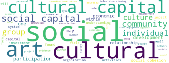 wordcloud