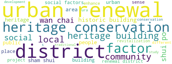 wordcloud