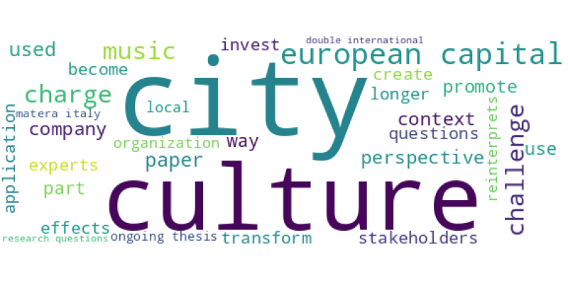 wordcloud