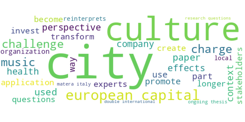 wordcloud