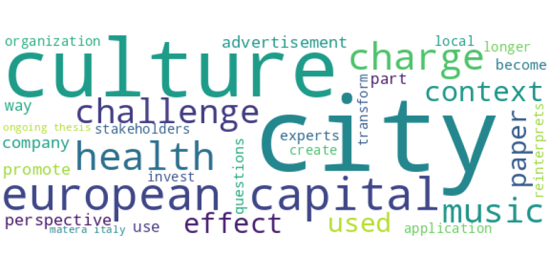 wordcloud