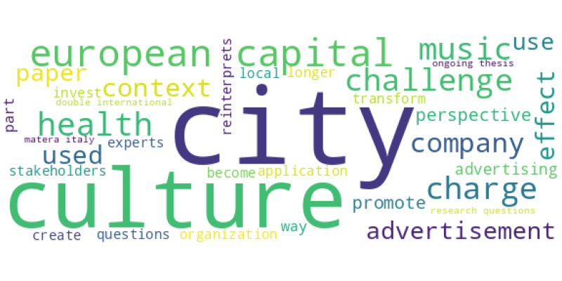 wordcloud