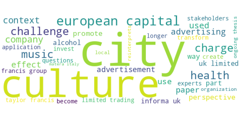 wordcloud