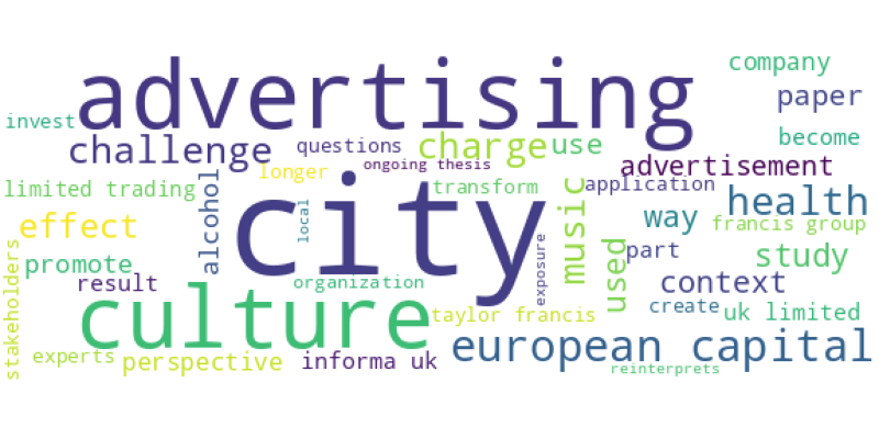 wordcloud