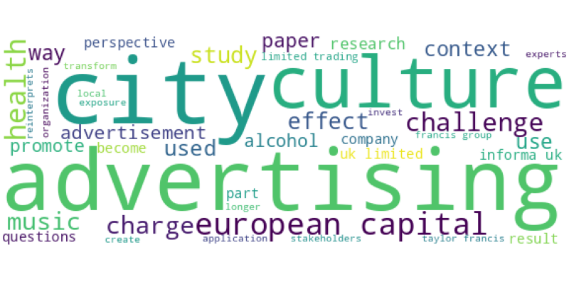 wordcloud