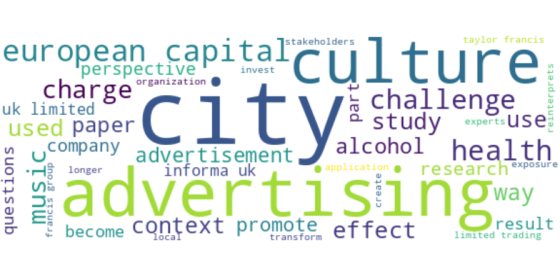 wordcloud