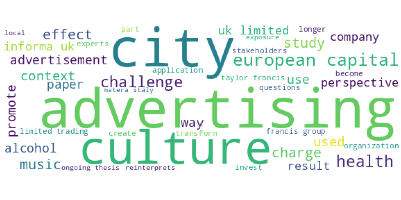 wordcloud