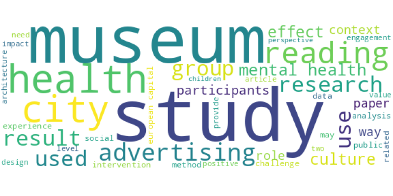 wordcloud
