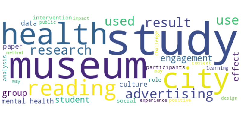 wordcloud