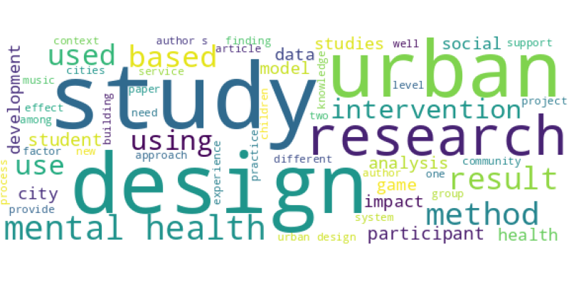 wordcloud