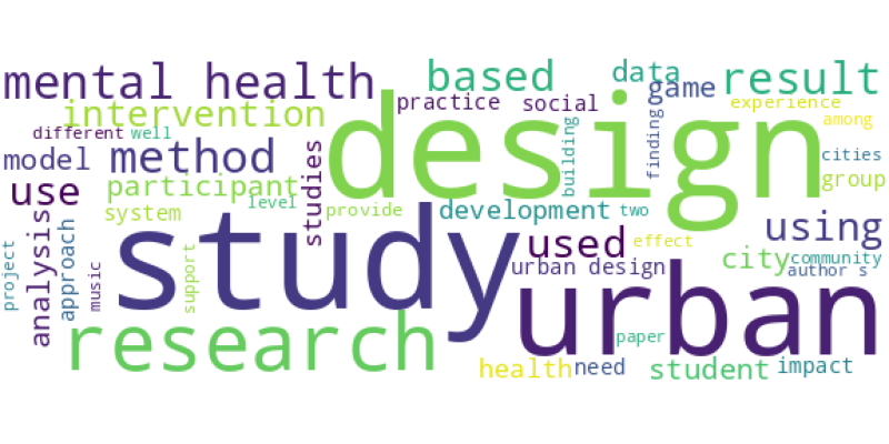 wordcloud