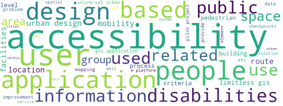 wordcloud