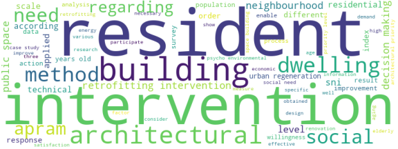 wordcloud