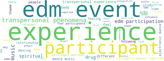 wordcloud