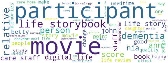 wordcloud