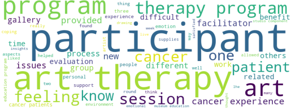 wordcloud